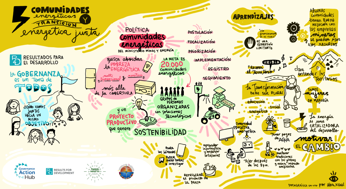 Comunidades Energéticas